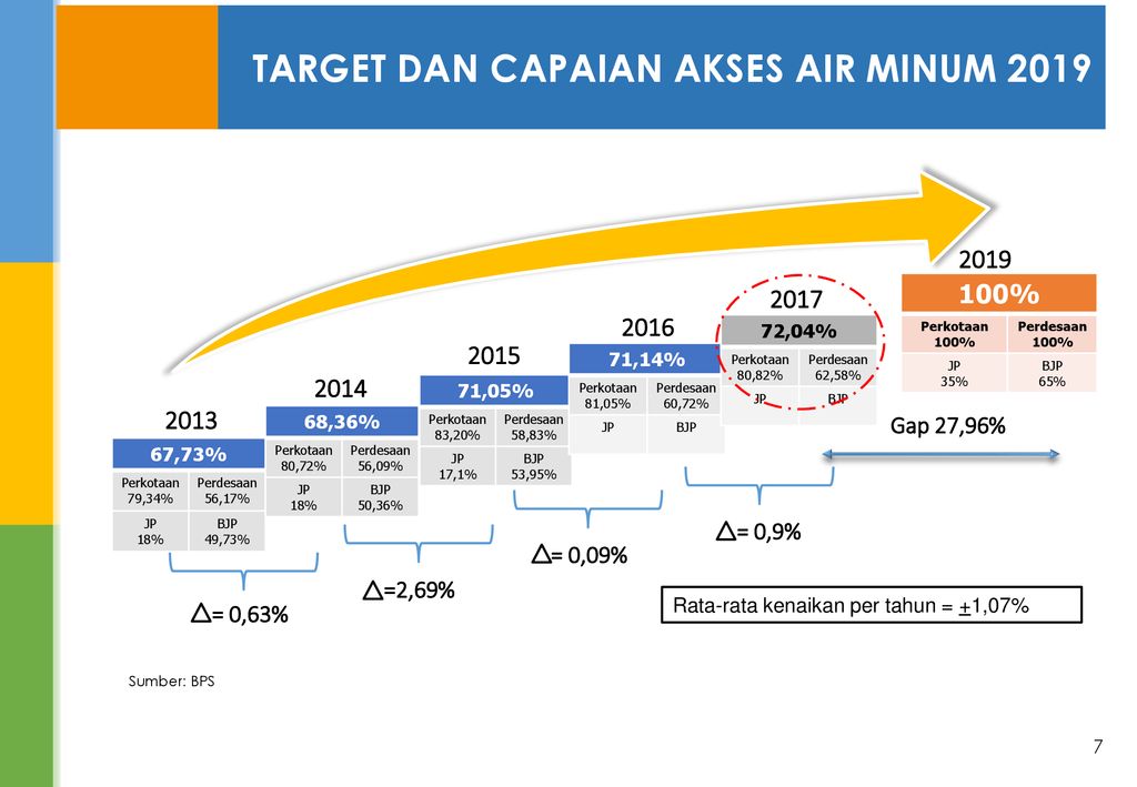 Kebijakan Dan Strategi Penyelenggaraan Sistem Penyediaan Air Minum